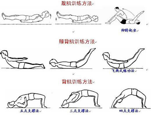 一个治愈腰椎间盘突出的方法,不花1分钱,今天告诉你们!快收藏