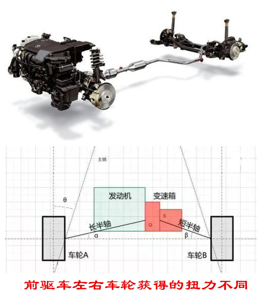 新浪汽车