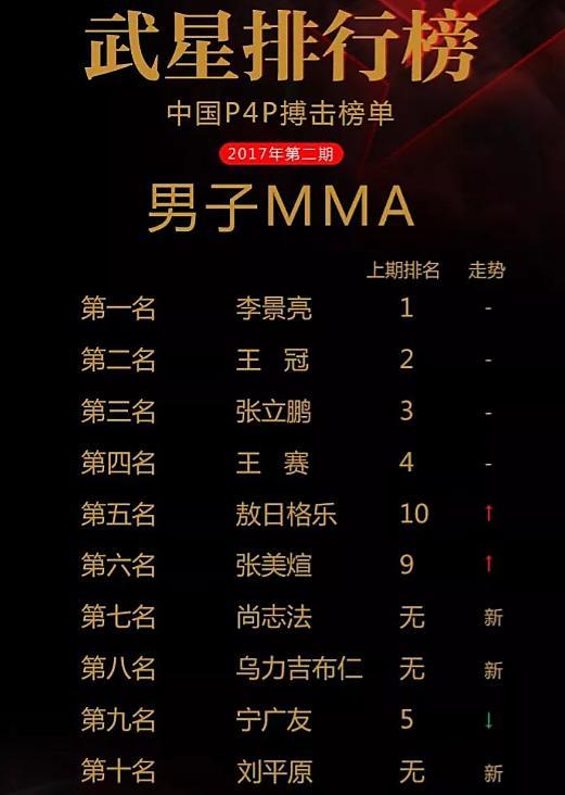 中国搏击界p4p最新排行榜出炉,对于结果你怎么看?