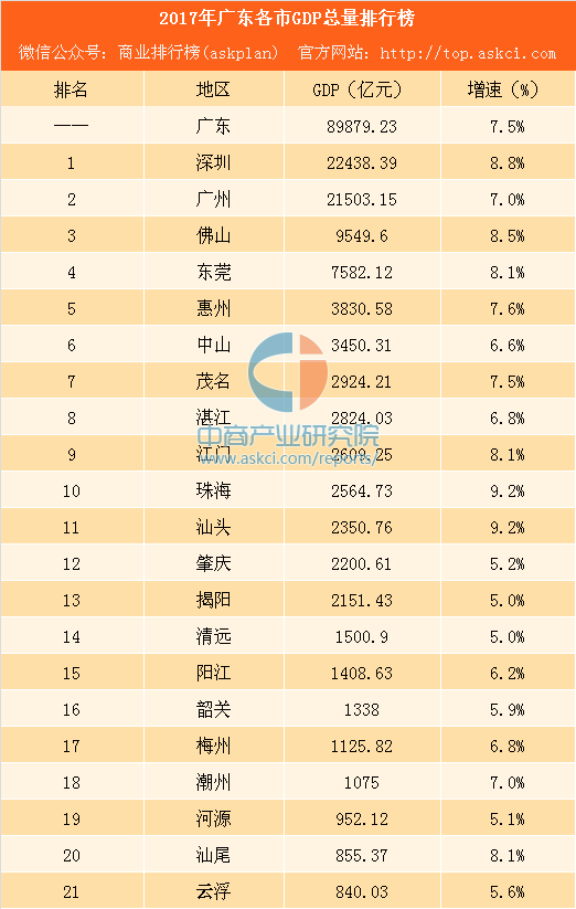 汕头gdp_汕头、潮州均属于广东主要经济体,19年两市下辖哪些区县GDP较高(2)