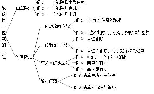 《除数是一位数的除法》学案一|除数是一位数的除法|口算|教材_新浪