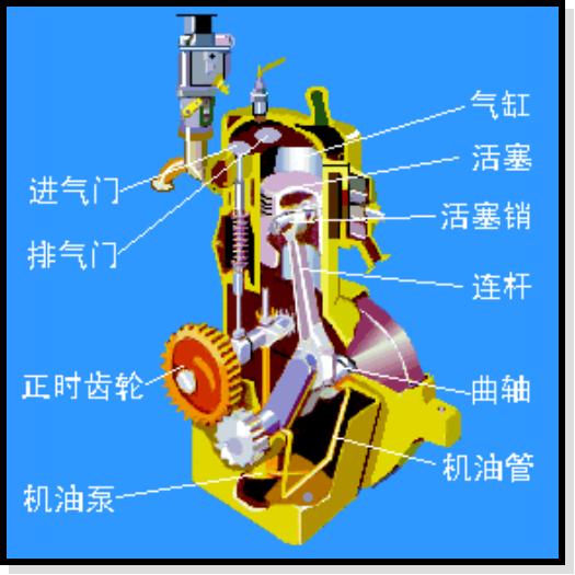 汽车的发动机的原理老维修师傅给你介绍车子可以有问题自己修