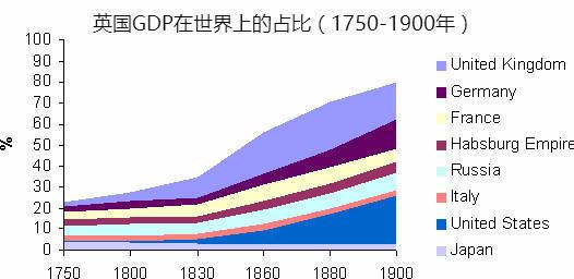 200年前英國的眾創與投融資狄更斯遠大前程讀後感