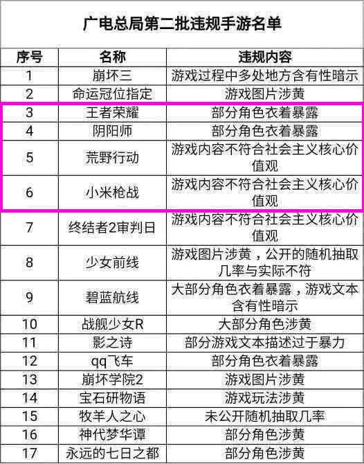 而荒野行动,小米枪战此类大逃杀手游也没有逃过此劫,违规内容是游戏
