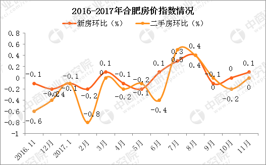 合肥搶房盛況不再房企大打價格戰2018合肥房價會暴跌嗎