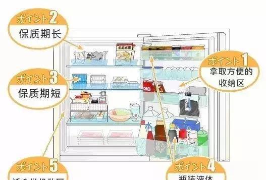 日本主妇都在用的冰箱收纳法冰箱空间立刻翻3倍