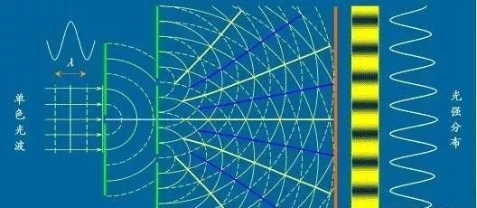 双缝实验为什么恐怖,量子物理学证明平行宇宙