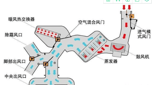 不清楚汽车空调内外循环等于费油