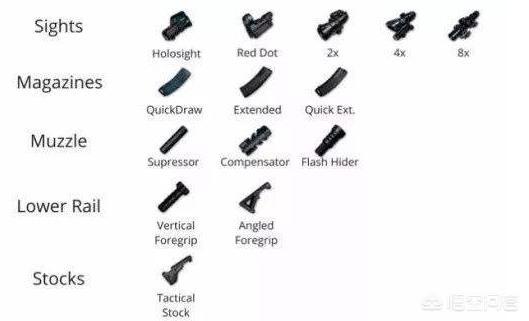 如果绝地求生的步枪只能装2倍镜和补偿器你会选择哪个配件