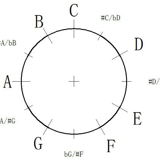 钢琴定音的基础:十二平均律丨布什戈尔茨钢琴