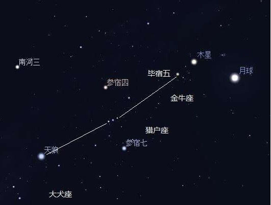 如何快速辨认夜空中的天狼星?这里告诉你方法