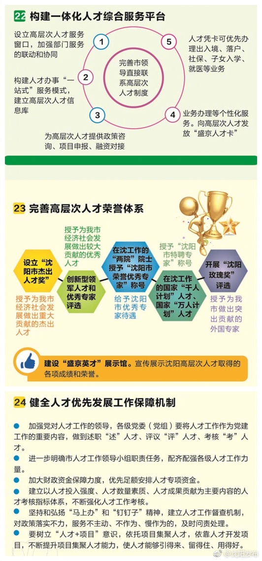 纳天下英才 赢沈阳未来:图解沈阳人才新政24条