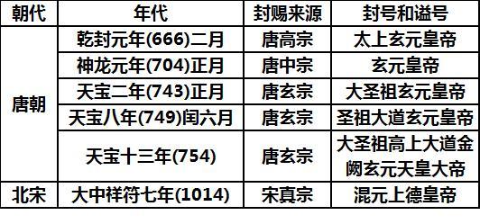 中国古代两大圣人的谥号、封号