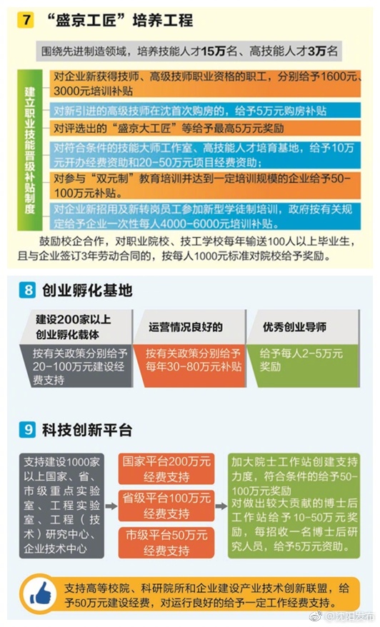 纳天下英才 赢沈阳未来:图解沈阳人才新政24条