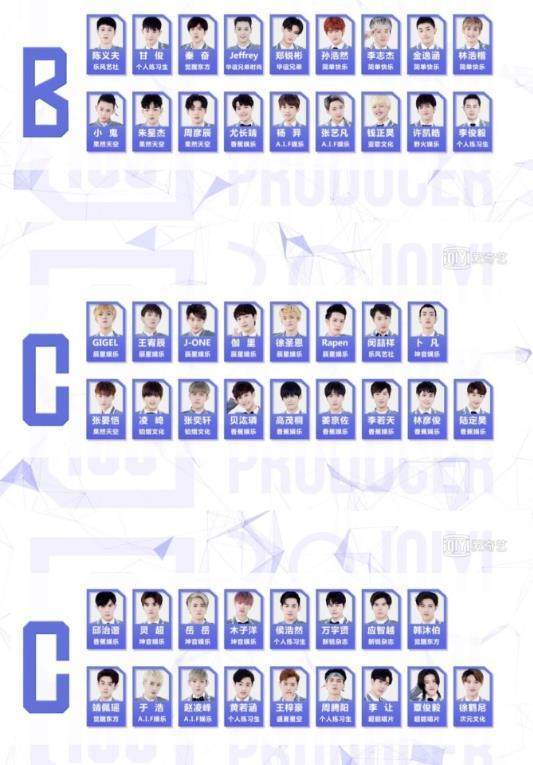 偶像练习生等级出炉,a班七人不见范丞丞,网友:要走逆袭路线吗