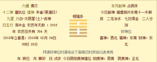 今日运程《易经》第二十一卦 噬嗑卦 象征啮合,含有刑罚的意思
