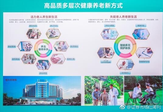 健康产业服务