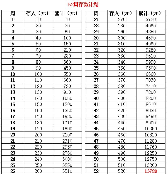 理财|方法|存单_新浪网
