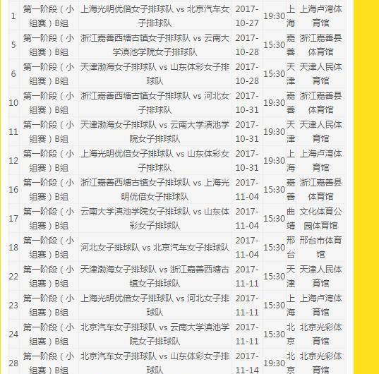 2017-2018年中国女子排超联赛各队名单以及第