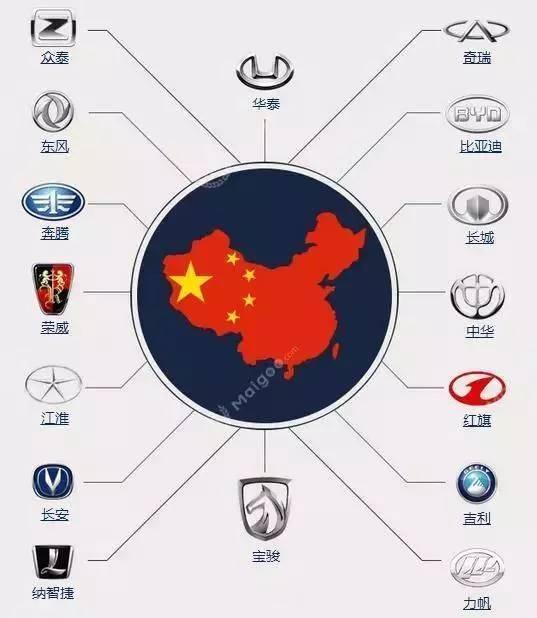 世界各国车系及品牌大全, 咱再也不用做车盲了