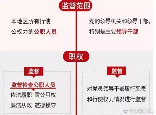 实施组织和制度创新,整合反腐败资源力量,扩大监察范围,丰富监察手段