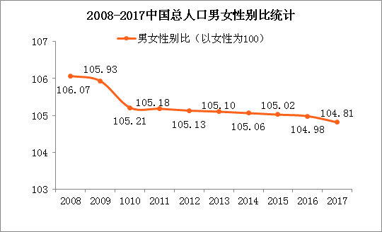 2017年末中国大陆总人口(包括31个省,自治区,直辖市和中国人民解放军