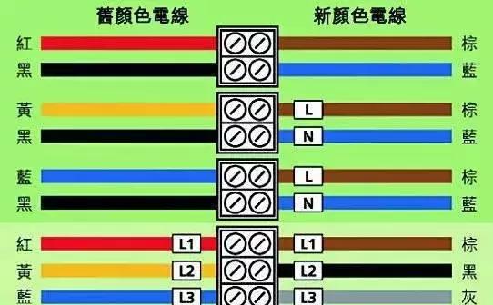 电线的颜色代表什么含义?电工知识分享