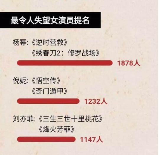 杨幂2018金扫帚最失望女主得投票冠军, 接连三