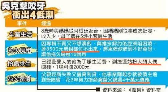 吴克|母亲|艺人_新浪新闻