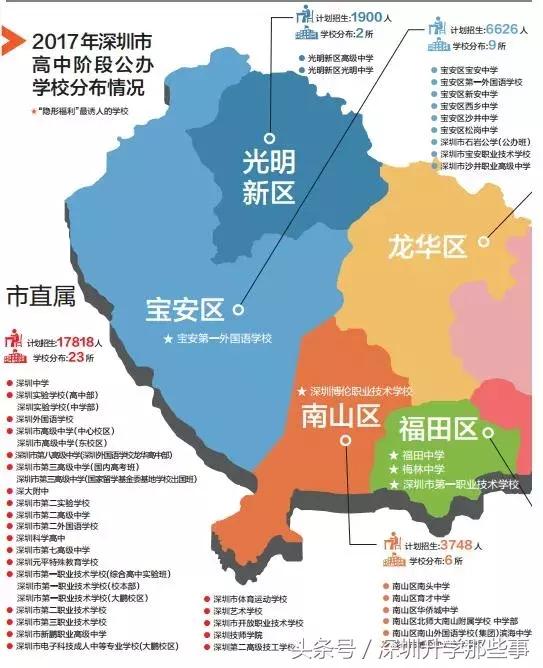 深圳小汽车摇号