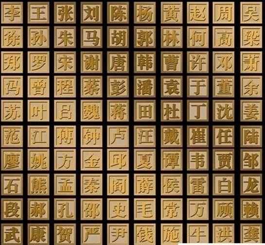 隋唐最显贵的五个姓氏,时隔千年,其中一姓至今仍是全国第一大姓