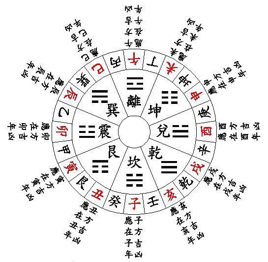 八字之中的天干的判断