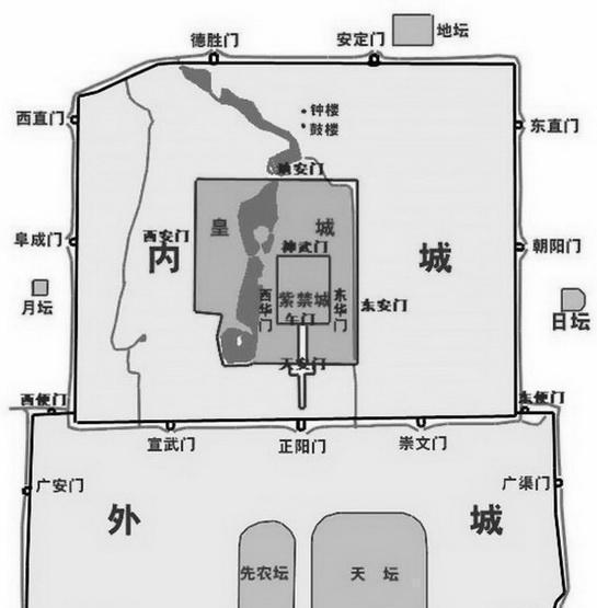 晚清没有被列强完全拆除前的老北京城墙是这样的