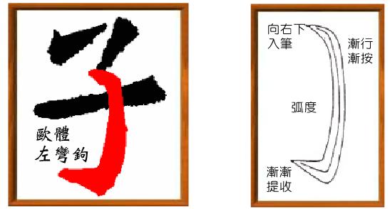 学习永字八法第四天之趯法详解,书法进步好快啊