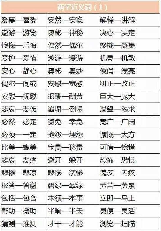 小学语文:215个近义词 199个反义词,替孩子收起来,写作不词穷