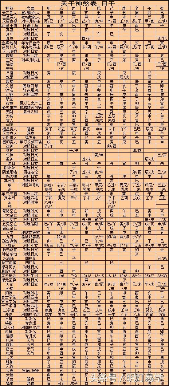 八字命理承千年,神煞辅判亦有功|五行|八字|神煞_新浪新闻