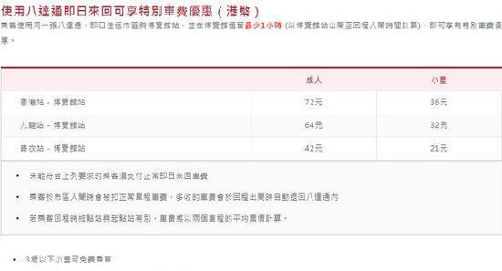 8香港地铁线路图及地铁价格 香港一日通价格 