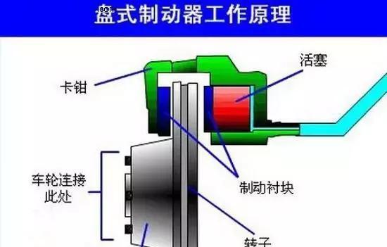 自媒体 正文鼓刹的工作原理就是当你操作制动器时,制动轮缸带动制动蹄