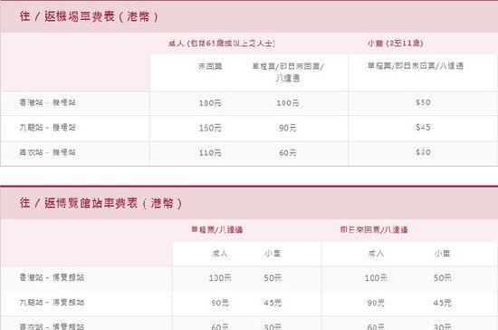 2018香港地铁线路图及地铁价格 香港一日通价格 香港地铁攻略