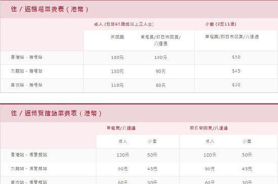 2018香港地铁线路图及地铁价格 香港一日通价