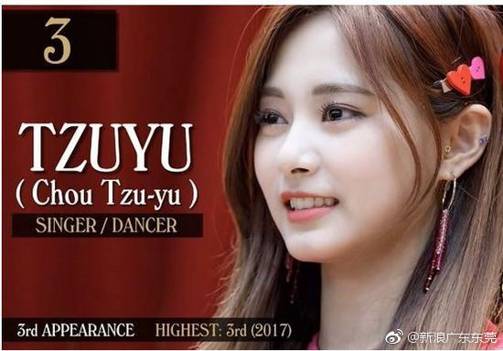 2017百大最帅面孔男星、全球最美面孔出炉