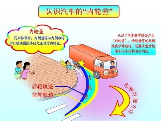 转弯|货车|车辆_新浪新闻