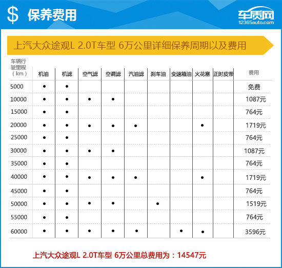 2017款上汽大众途观l完全评价报告