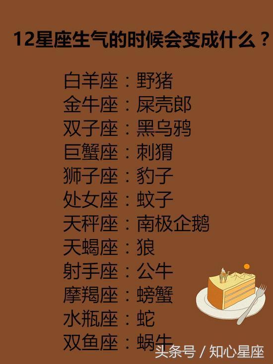 12星座生气的时候会变成什么?白羊座:生气变野猪