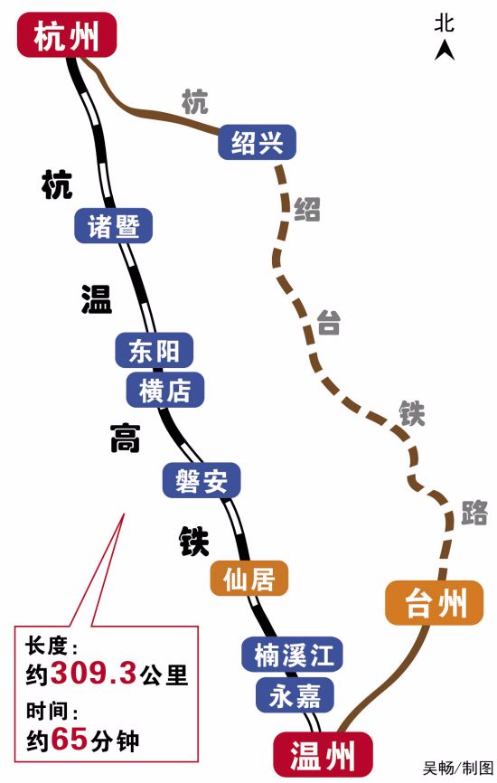 高铁:杭州到温州正在修建一条350时速高铁,经过你家乡吗?