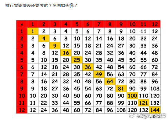 英国推行九九乘法表升级版2020年将成为强制性考试