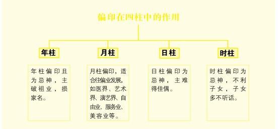 命理学中偏印、七杀有什么含义?偏印、七杀在四柱中的作用