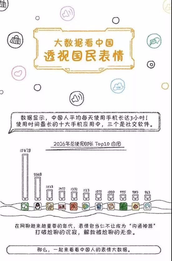最受欢迎的表情包果然是ta,大数据分析一周表情包频率最高的是