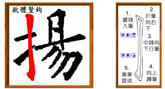 学习永字八法第四天之趯法详解,书法进步好快啊
