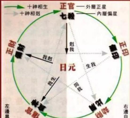 八字算命入门的必备基础——十神与神定位——比肩|八字|偏财|五行_新浪新闻